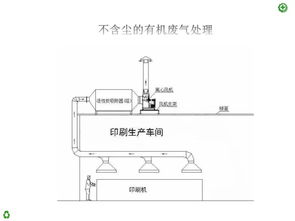 活性炭测试废气环评