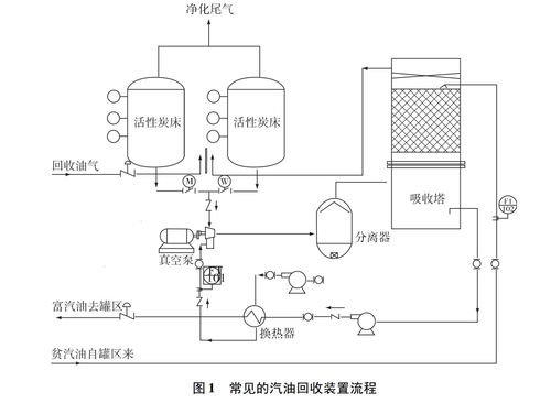 甲醇中10种挥发性有机物