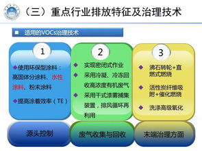 使用后的活性炭属于固废还是危废