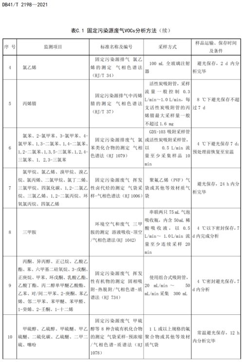 废气中挥发性有机物活性炭采样