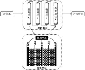 活性炭可以吸附有机物