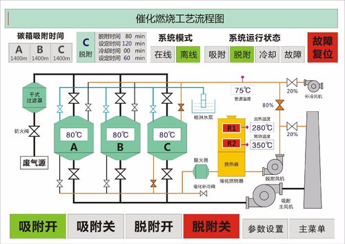 有机物的活性炭的吸附值