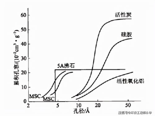 废气活性炭吸附装置工作原理