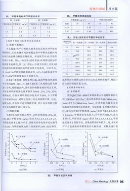 活性炭重金属检测方法