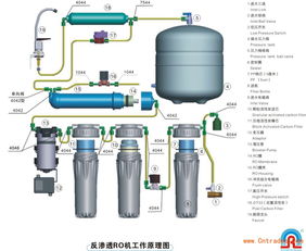 净水机后置活性炭滤芯如何更换