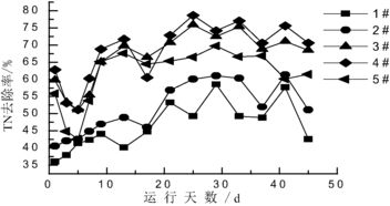 磁性活性炭的制备方法