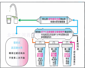 活性炭调节纯水ph值