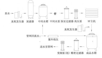 净水用活性炭采购申请