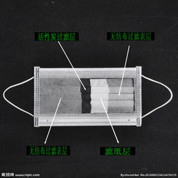 医用口罩和活性炭口罩区别