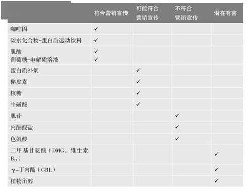 食用活性炭的功效和注意事项