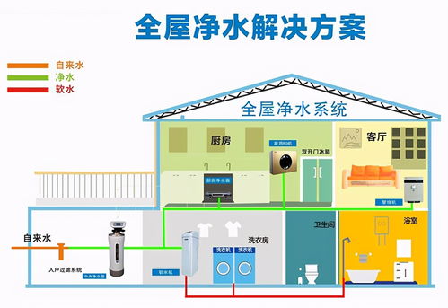 光氧设备活性炭多久换一次