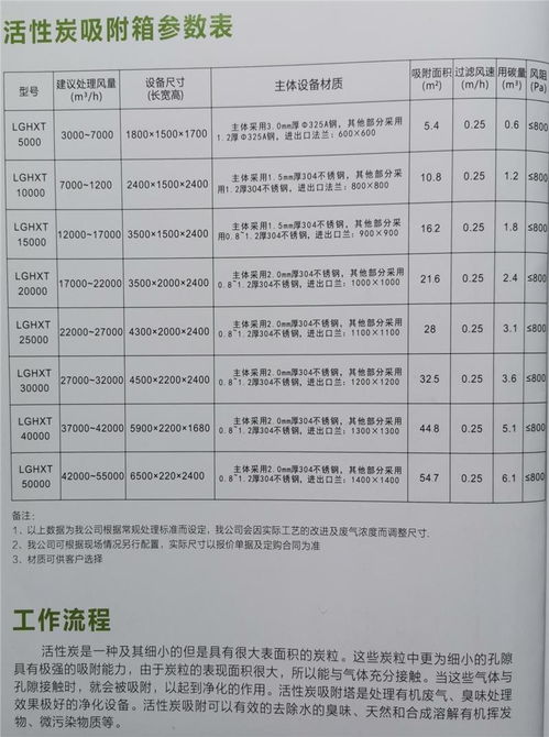 惠州处理废气活性炭厂地址在哪里