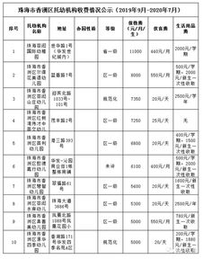 珠海活性炭收费标准文件最新