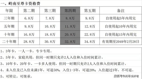 珠海活性炭收费标准文件