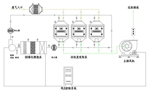 江门活性炭吸附脱附设备