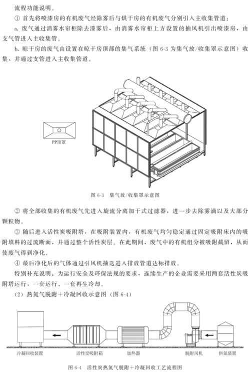 用活性炭固定床吸附器吸附净化废气