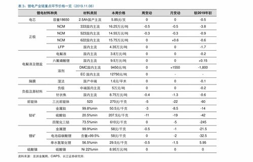 珠海活性炭批发报价表最新