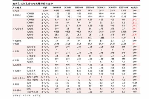 东莞活性炭销售价格表